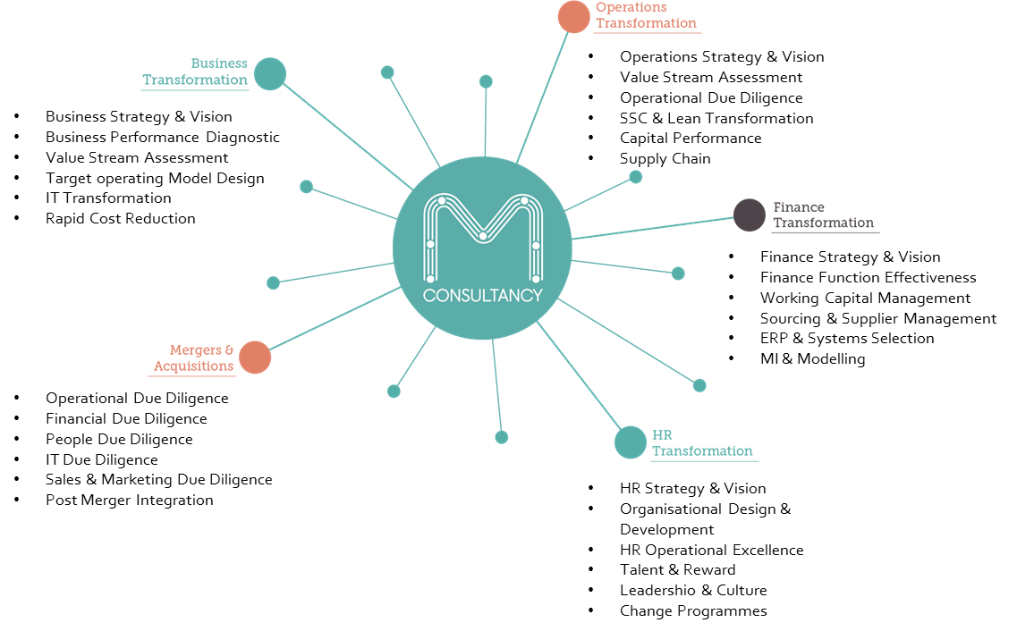 Merlin_diagram_1